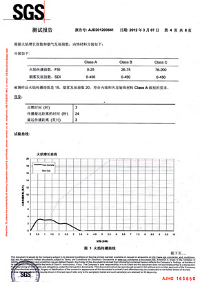91免费版黄片檢查報告SGS（中）