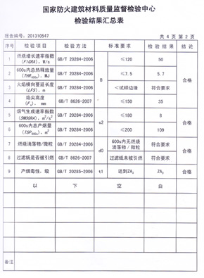 91免费版黄片抗倍特燃燒性能檢驗報告(中)