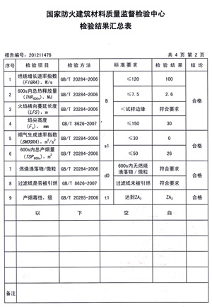 91免费版黄片燃燒性能檢驗報告(中)