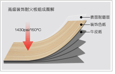 91免费网站视频防火板