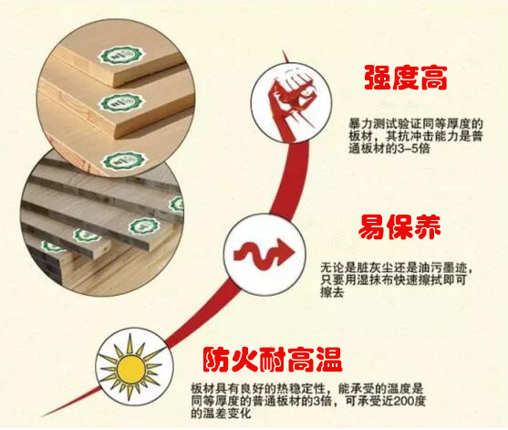 防火板品牌91免费版黄片